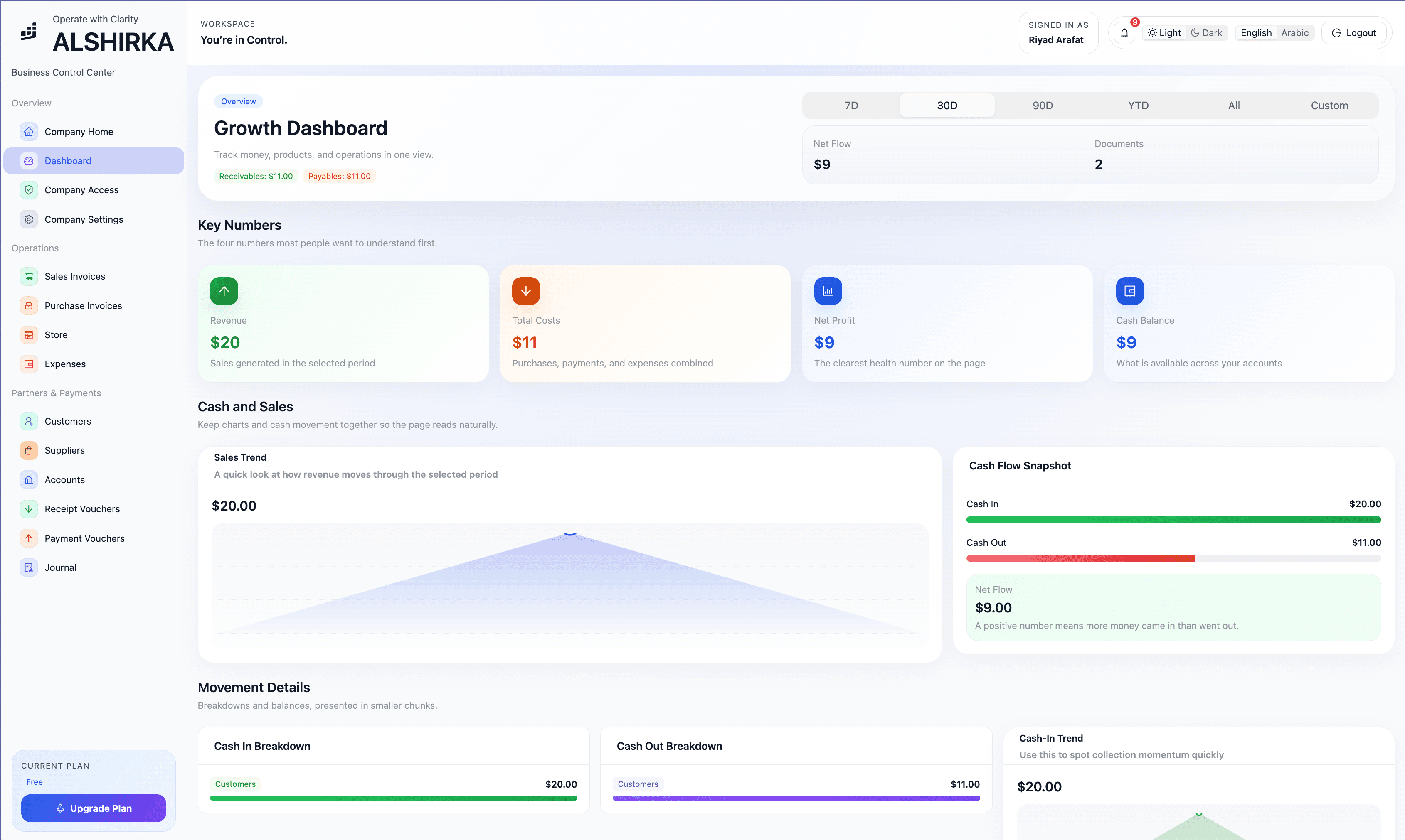 Alshirka business management dashboard in English